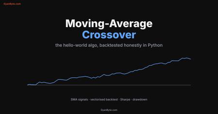 The Moving-Average Crossover, Backtested Honestly in Python