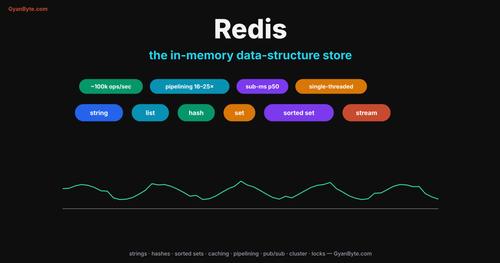 Redis — The In-Memory Data-Structure Store, End to End