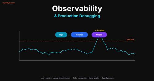 Observability & Production Debugging — From the Three Pillars to Debugging a Live Incident
