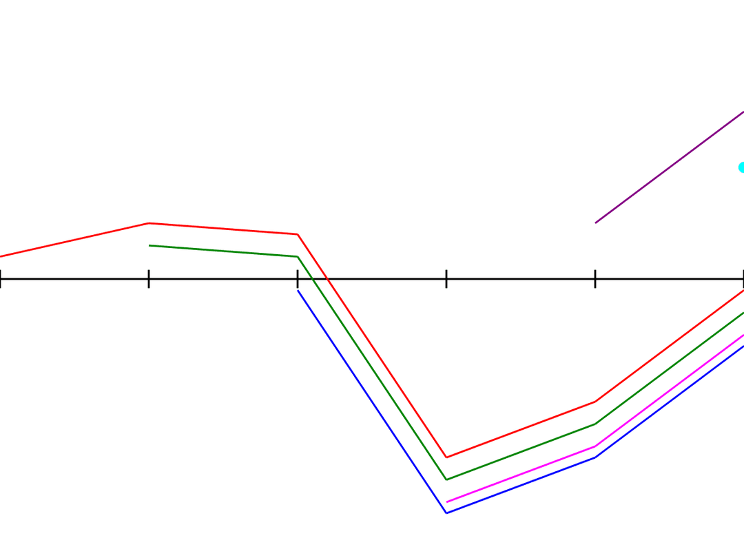 Maximum Subarray Problem